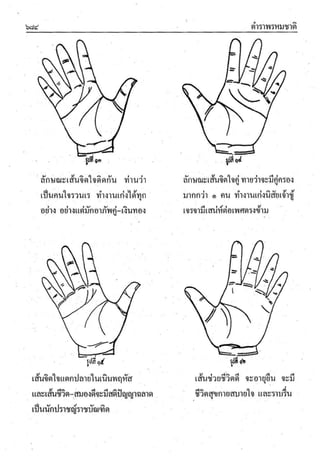 ตำราพรหมชาติ ฉบับสมบูรณ์