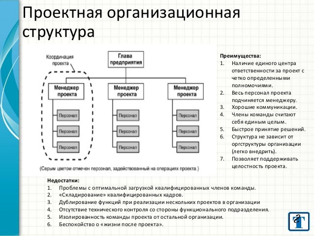 Проектная организационная структура управления. Организационная структура предприятия проектной организации. Проектная организационная структура управления схема. Организационная структура предприятия проектная схема. Организационная структура предприятия проектного института.