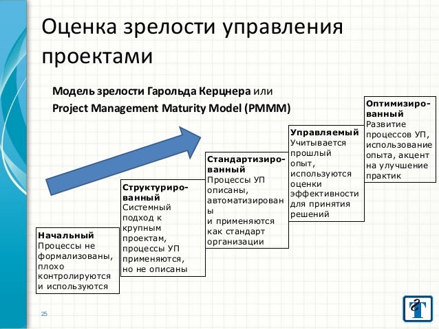 Картинки МУНИЦИПАЛЬНЫЙ ПРОЕКТНЫЙ ОФИС