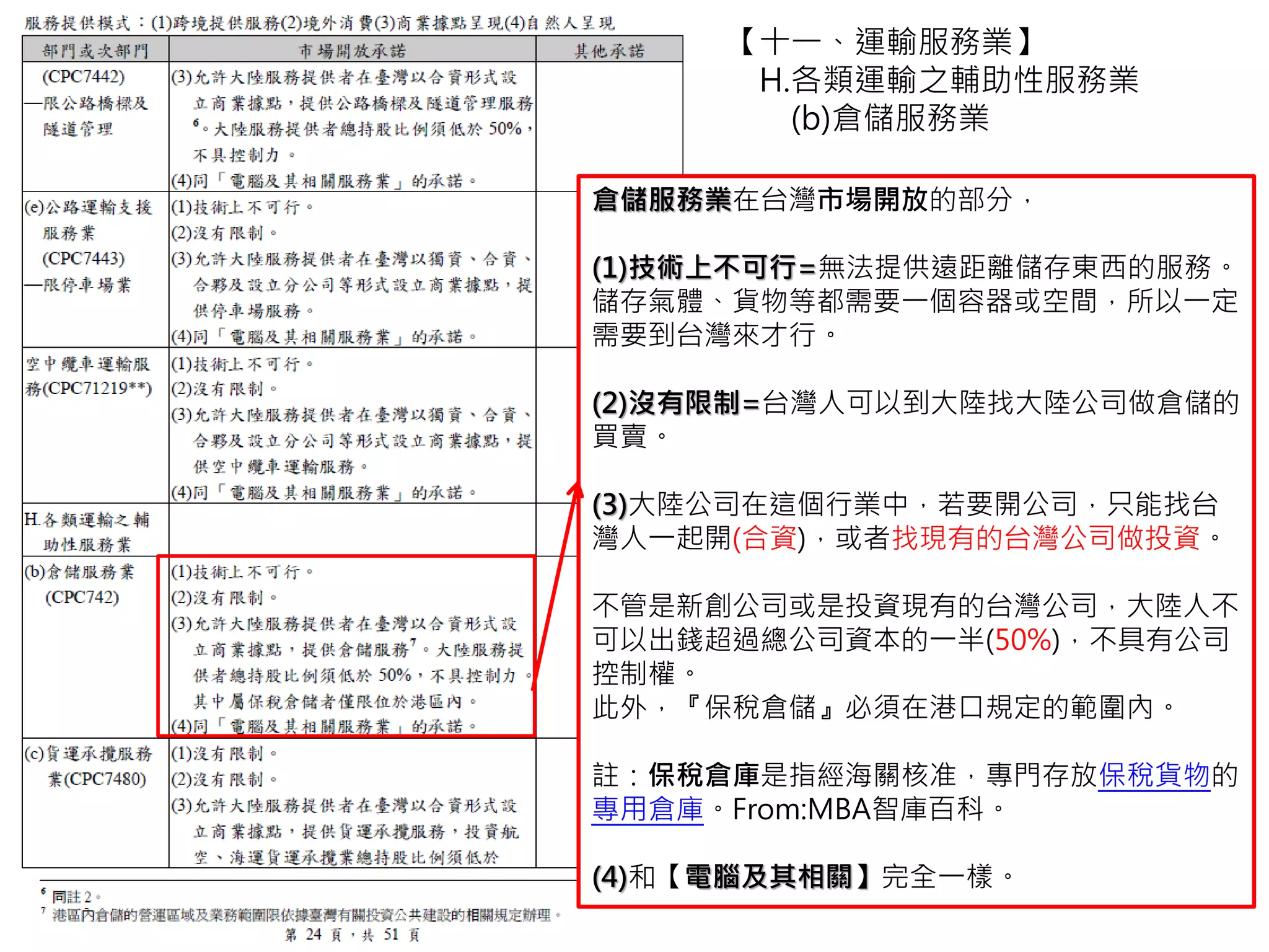 【十一、運輸服務業】
H.各類運輸之輔助性服務業
(c)貨運承攬服務業
貨運承攬服務業在台灣市場開放的部分，
(1)沒有限制=大陸公司可以提供遠距離服務
(2)沒有限制=台灣人可以到大陸找大陸公司
做倉儲的買賣。
(3)大陸公司在這個行業中，若要開公司，
只能找台灣人一起開(合資)，或者找現有的
台灣公司做投資。
不管是新創公司或是投資現有的台灣公司，
大陸人不可以出錢超過總公司資本的一半
(50%)，不具有公司控制權。
(4)和【電腦及其相關】完全一樣。
 