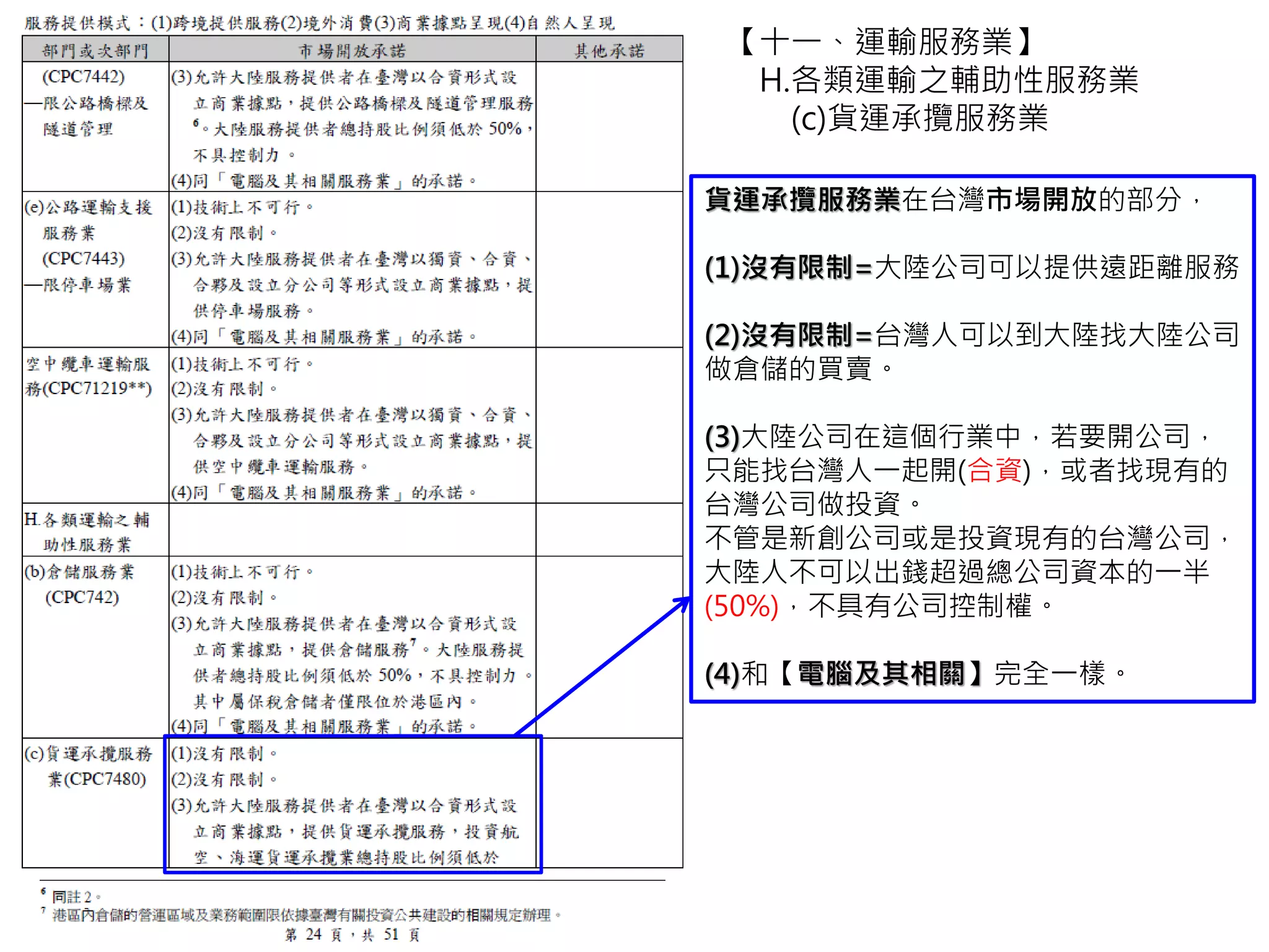 【十二、其他】
洗衣及染色服務業
洗衣及染色服務業包含：
1.洗衣收集服務
2.紡織品和皮毛製品的清洗服務
3.乾洗服務
4.壓縮服務
5.染色和著色服務
比如說：
毛巾消毒洗濯、皮衣洗濯、地毯洗濯、自助
洗衣店、洗衣廠、洗衣店、乾洗店、無塵衣
洗濯
 