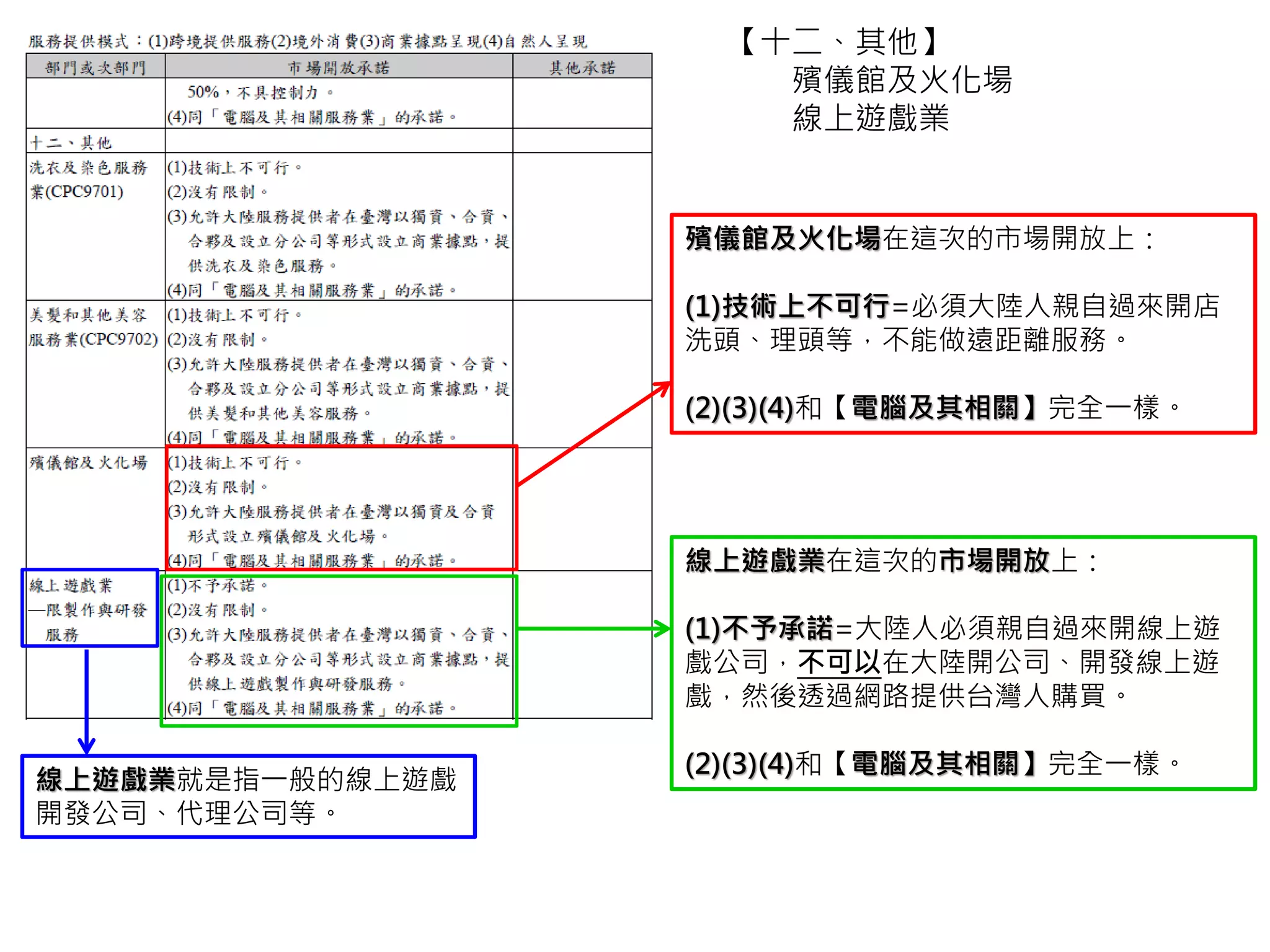 沒有囉！
在白話翻譯上，我盡量以中立態度來編輯
只希望能原意呈現
看完後，自己來選擇立場吧！
別再聽543說這個說那個了
和中國大陸的服貿協議約定還是要走下去
一起正視、討論台灣的未來
卡要緊啦！
 