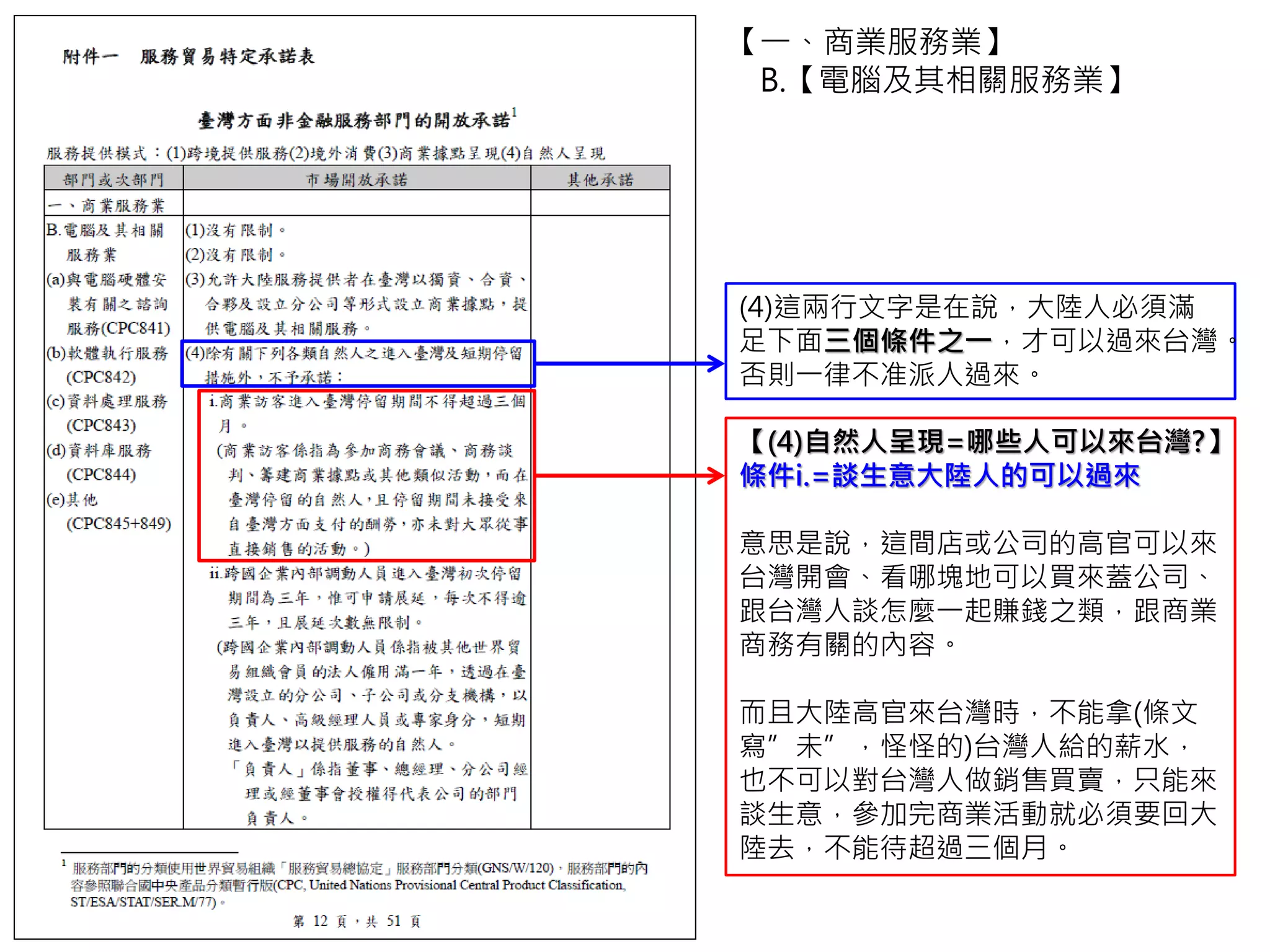 【一、商業服務業】
B.【電腦及其相關服務業】
(4)這兩行文字是在說，大陸人必須滿
足下面三個條件之一，才可以過來台灣。
否則一律不准派人過來。
【(4)自然人呈現=哪些人可以來台灣?】
第一種人=談生意大陸人的可以過來
意思是說，這間店或公司的高官可以來
台灣開會、看哪塊地可以買來蓋公司、
跟台灣人談怎麼一起賺錢之類，跟商業
商務有關的內容。
而且大陸高官來台灣時，不能拿(條文
寫”未”，怪怪的)台灣人給的薪水，
也不可以對台灣人做銷售買賣，只能來
談生意，參加完商業活動就必須要回大
陸去，不能待超過三個月。
 