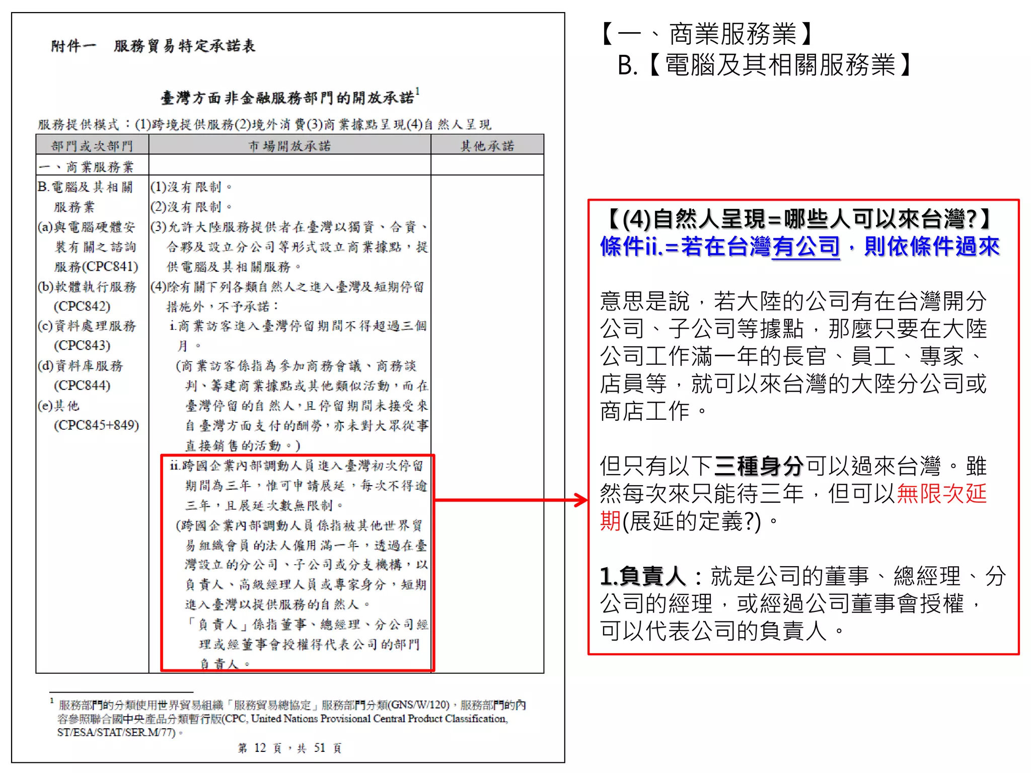 【一、商業服務業】
B.【電腦及其相關服務業】
【(4)自然人呈現=哪些人可以來台灣?】
第二種人=在台灣有公司的人可以來台灣，但…
意思是說，若大陸的公司有在台灣開分公司、子公
司等據點，那麼只要在大陸公司工作滿一年的負責
人、高階經理人、專家，就可以來台灣的大陸分公
司工作。雖然每次來只能待三年，但可以無限次延
期(展延的定義?)。
• 甚麼是跨國企業？
大陸的企業在台灣設有分公司或子公司，並具備下列任何一
項條件的大陸企業，就是大陸的跨國企業。
一、申請前一年於全世界資產達二十億美元以上。
二、經經濟部工業局核發企業營運總部營運範圍證明函。
三、國內員工數目達一百人以上，且其中五十人以上具專科
以上學校學歷。
四、國內年營業收入淨額達新臺幣十億元以上。
五、區域年營業收入淨額達新臺幣十五億元以上。
(取自跨國企業內部調動之大陸地區人民申請來臺服務許可
辦法)
 