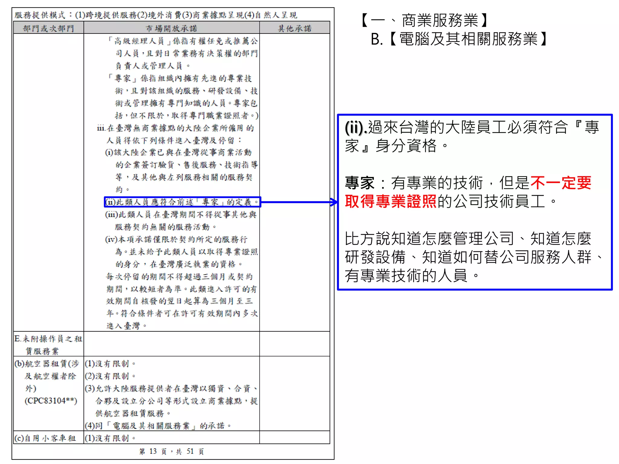 (ii).過來台灣的大陸員工必須符合『專
家』身分資格。
專家：有專業的技術，但是不一定要
取得專業證照的公司技術員工。
比方說知道怎麼管理公司、知道怎麼
研發設備、知道如何替公司服務人群、
有專業技術的人員。
【一、商業服務業】
B.【電腦及其相關服務業】
 