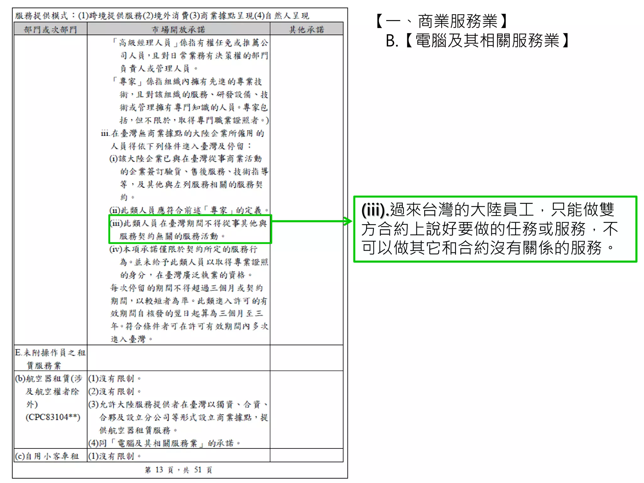 【一、商業服務業】
B.【電腦及其相關服務業】
(iii).過來台灣的大陸員工，只能做雙
方合約上說好要做的任務或服務，不
可以做其它和合約沒有關係的服務。
 