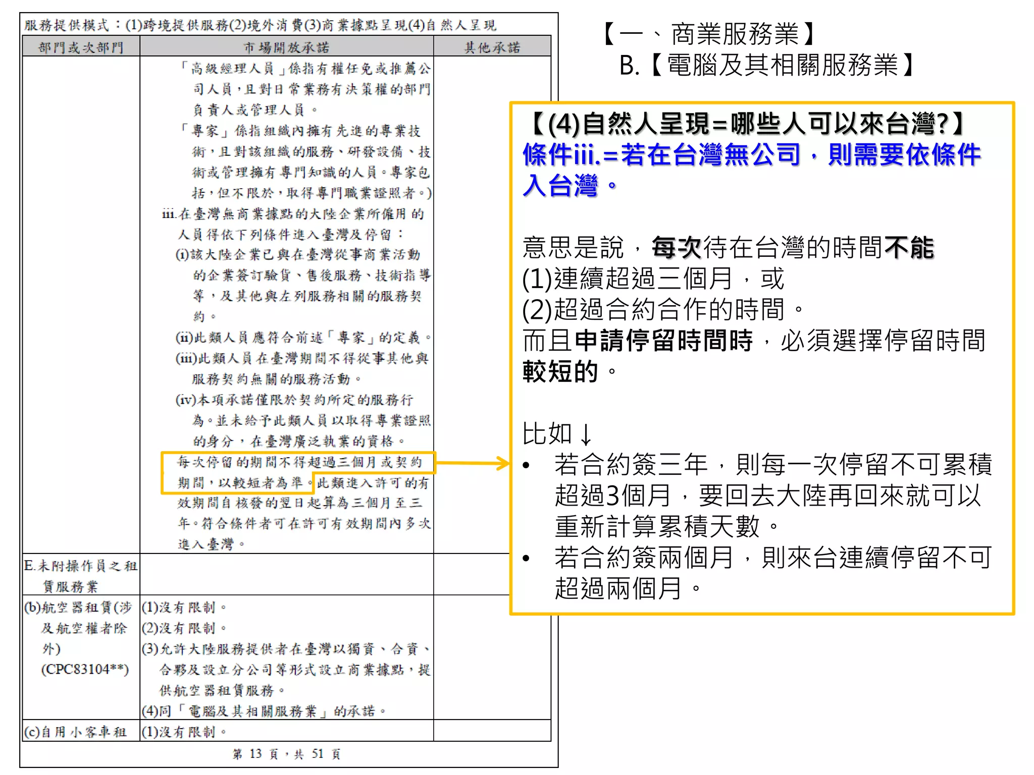 【一、商業服務業】
B.【電腦及其相關服務業】
【(4)自然人呈現=哪些人可以來台灣?】
第三種人=在台灣沒有公司的人可以來台
灣，但…
意思是說，每次待在台灣的時間不能
(1)連續超過三個月，或
(2)超過合約合作的時間。
而且申請停留時間時，必須選擇停留時間
較短的。
比如↓
• 若合約簽三年，則每一次停留不可累積
超過3個月，要回去大陸再回來就可以
重新計算累積天數。
• 若合約簽兩個月，則來台連續停留不可
超過兩個月。
 