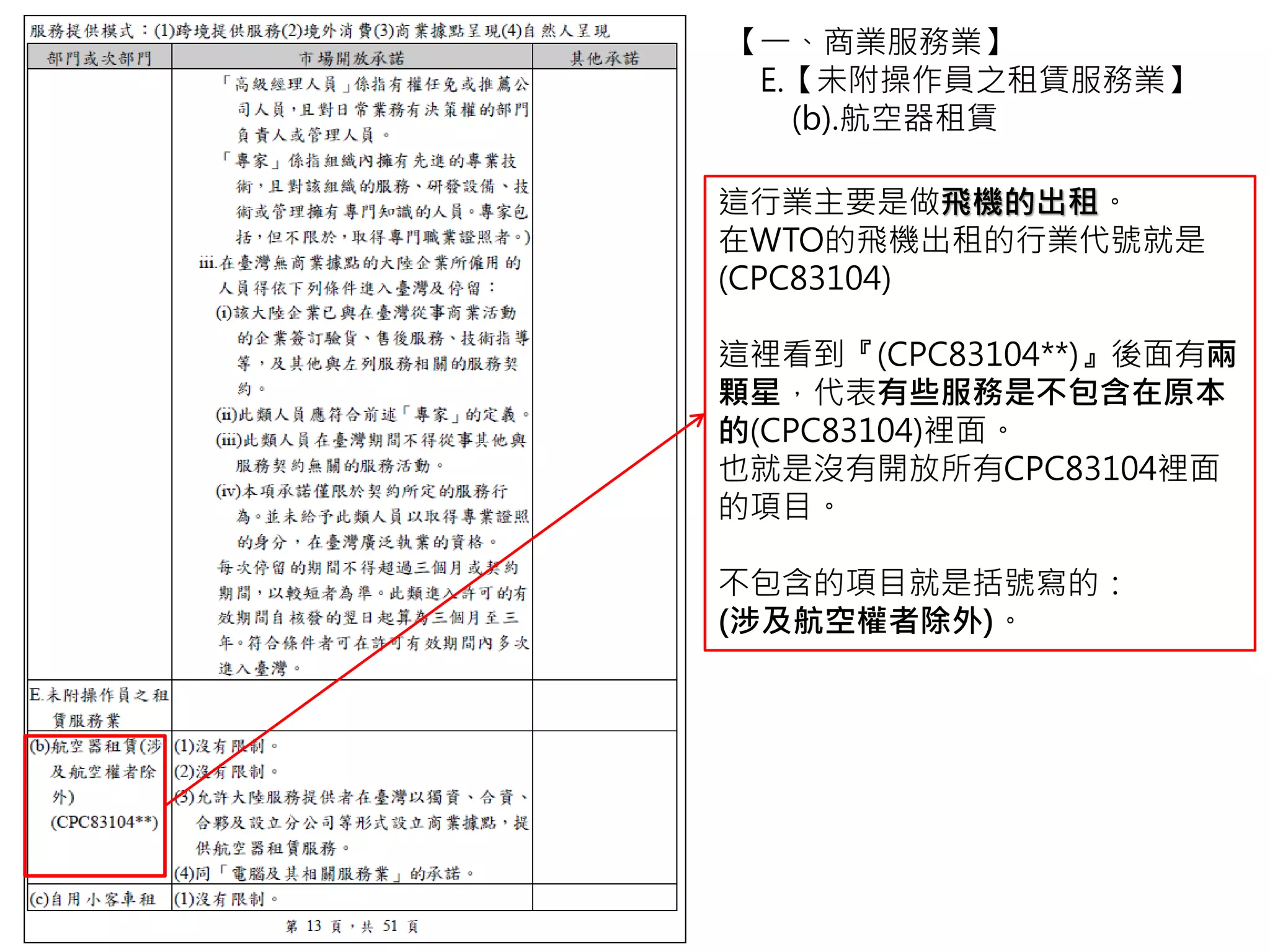 【一、商業服務業】
E.【未附操作員之租賃服務業】
(b).航空器租賃
這行業主要是做飛機的出租。
在WTO的飛機出租的行業代號就是
(CPC83104)
這裡看到『(CPC83104**)』後面有兩
顆星，代表有些服務是不包含在原本
的(CPC83104)裡面。
也就是沒有開放所有CPC83104裡面
的項目。
不包含的項目就是括號寫的：
(涉及航空權者除外)。
 