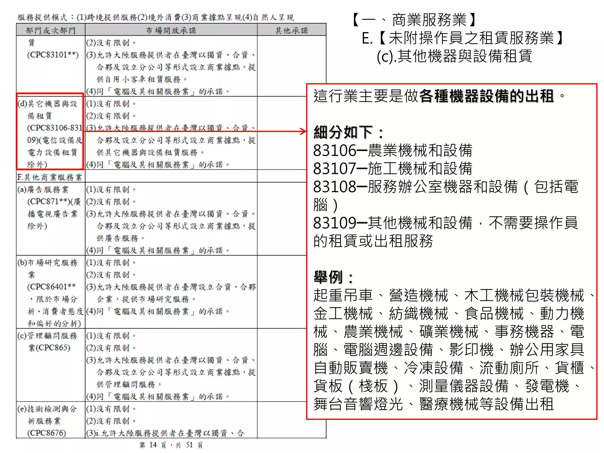 【一、商業服務業】
E.【未附操作員之租賃服務業】
(c).其他機器與設備租賃
這行業主要是做各種機器設備的出租。
細分如下：
83106─農業機械和設備
83107─施工機械和設備
83108─服務辦公室機器和設備（包括電
腦）
83109─其他機械和設備，不需要操作員
的租賃或出租服務
舉例：
起重吊車、營造機械、木工機械包裝機械、
金工機械、紡織機械、食品機械、動力機
械、農業機械、礦業機械、事務機器、電
腦、電腦週邊設備、影印機、辦公用家具
自動販賣機、冷凍設備、流動廁所、貨櫃、
貨板（棧板）、測量儀器設備、發電機、
舞台音響燈光、醫療機械等設備出租
 
