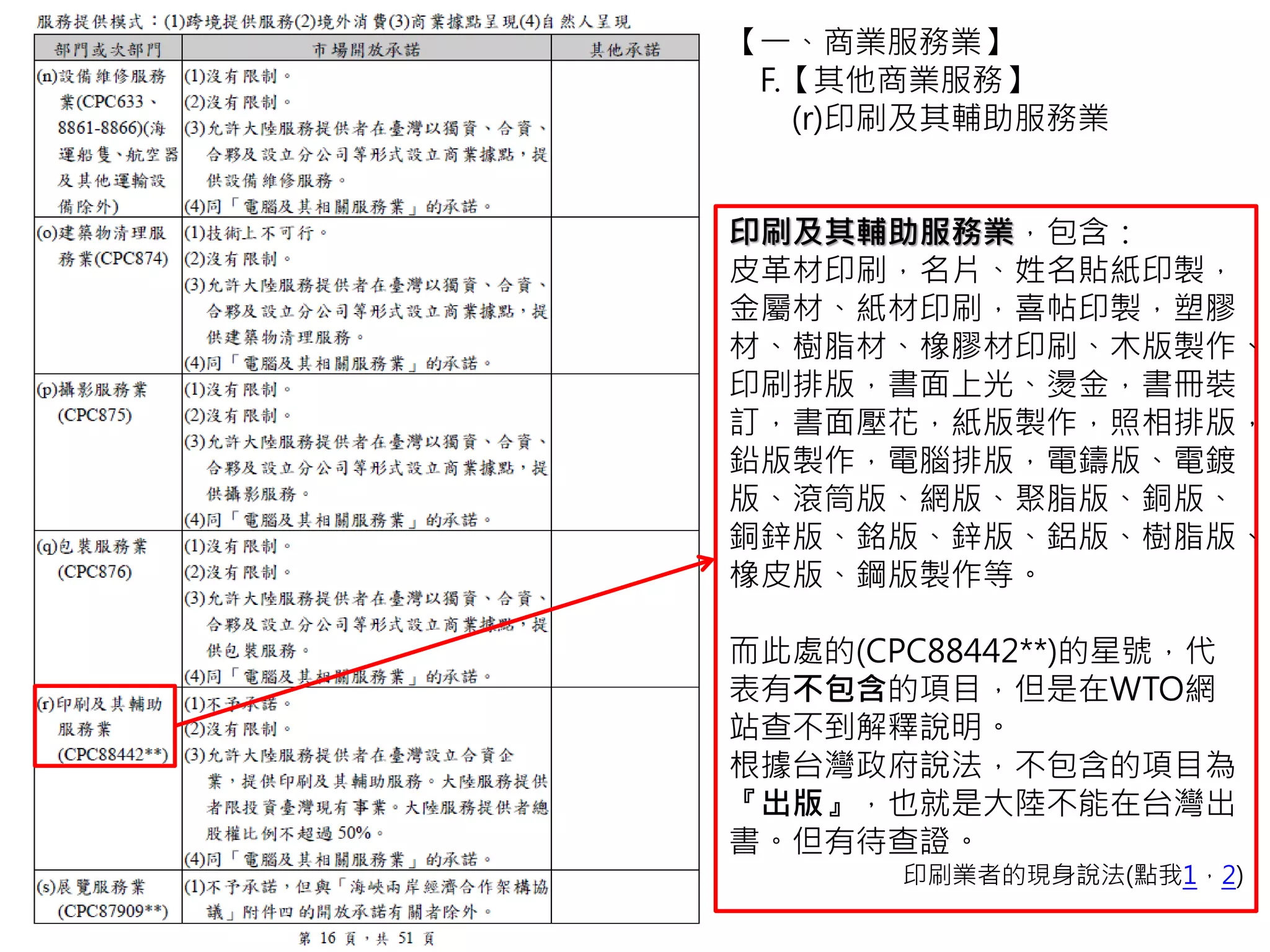 【一、商業服務業】
F.【其他商業服務】
(r)印刷及其輔助服務業
印刷及其輔助服務業，包含：
皮革材印刷，名片、姓名貼紙印製，
金屬材、紙材印刷，喜帖印製，塑膠
材、樹脂材、橡膠材印刷、木版製作、
印刷排版，書面上光、燙金，書冊裝
訂，書面壓花，紙版製作，照相排版，
鉛版製作，電腦排版，電鑄版、電鍍
版、滾筒版、網版、聚脂版、銅版、
銅鋅版、銘版、鋅版、鋁版、樹脂版、
橡皮版、鋼版製作等。
而此處的(CPC88442**)的星號，代
表有不包含的項目，但是在WTO網
站查不到解釋說明。
根據台灣政府說法，不包含的項目為
『出版』，也就是大陸不能在台灣出
書。但有待查證。
印刷業者的現身說法(點我1，2)
 