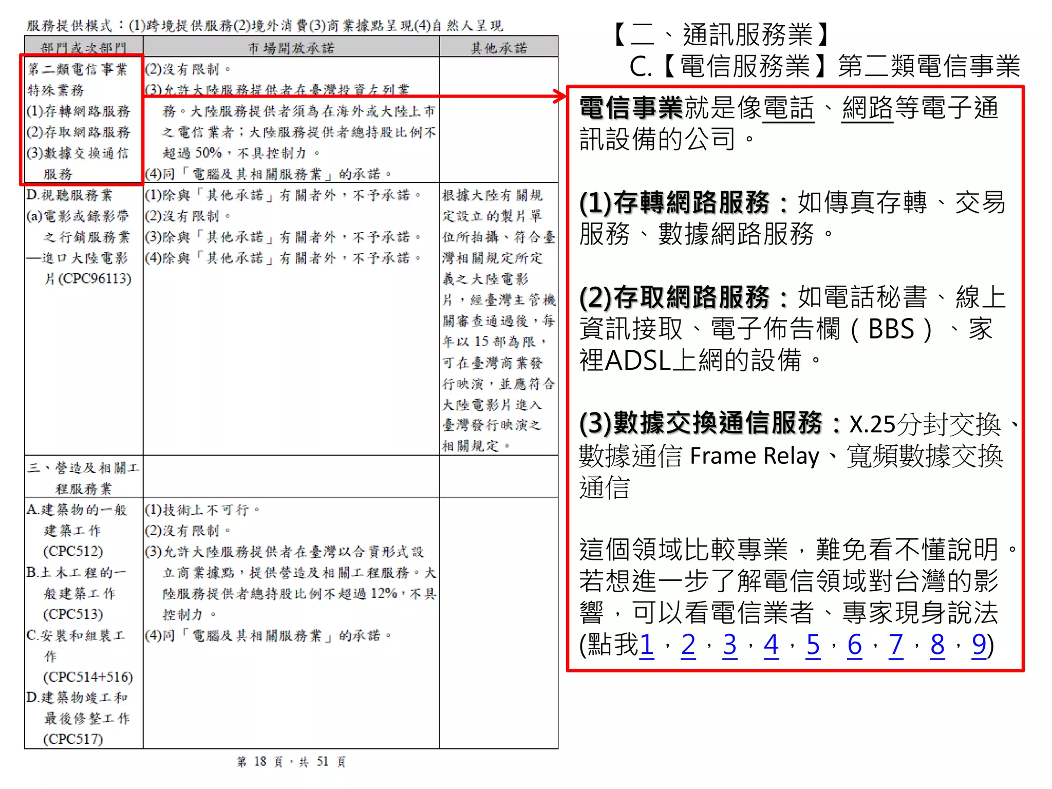 【二、通訊服務業】
C.【電信服務業】第二類電信事業
電信事業就是像電話、網路等電子通
訊設備的公司。
(1)存轉網路服務：如傳真存轉、交易
服務、數據網路服務。
(2)存取網路服務：如電話秘書、線上
資訊接取、電子佈告欄（BBS）、家
裡ADSL上網的設備。
(3)數據交換通信服務：X.25分封交換、
數據通信 Frame Relay、寬頻數據交換
通信
這個領域比較專業，難免看不懂說明。
若想進一步了解電信領域對台灣的影
響，可以看電信業者、專家現身說法
(點我1，2，3，4，5，6，7，8，9)
 