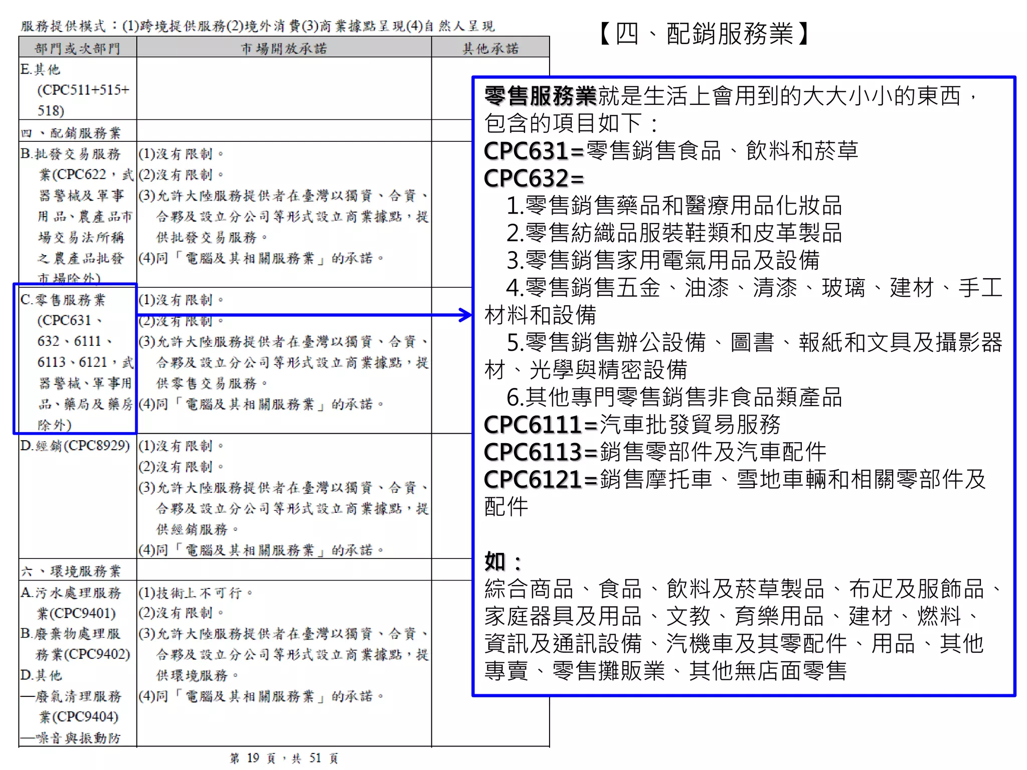 【四、配銷服務業】
這裡指的經銷，是屬於無形的東西，如：公司的商
標、專營權、產品的專利權、採礦權出租等。
 