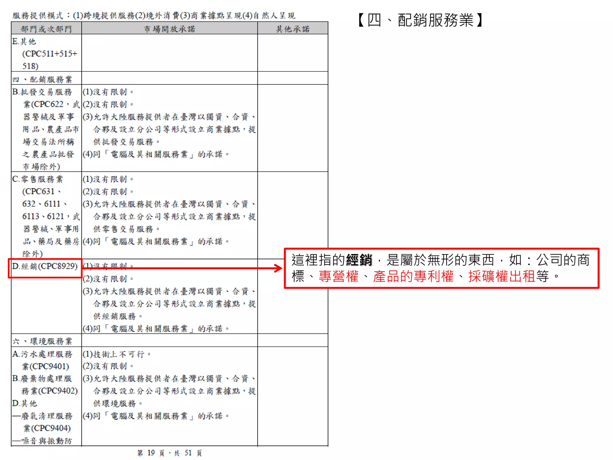 民生生活用品
可都跟【批發業】拖不了關係！
[營造] 營造業：擔心技師出走潮
[營造] Editor：鋼鐵業為國家基礎建設之母
[建築] Editor：從建築生態講起
[線上批發零售] Editor：淘寶+阿里巴巴早就來了
[農業] 上下游新聞市集：配銷失守與技術外流
[農業] 郭華仁：隱藏在服務業底下的滅農危機
 