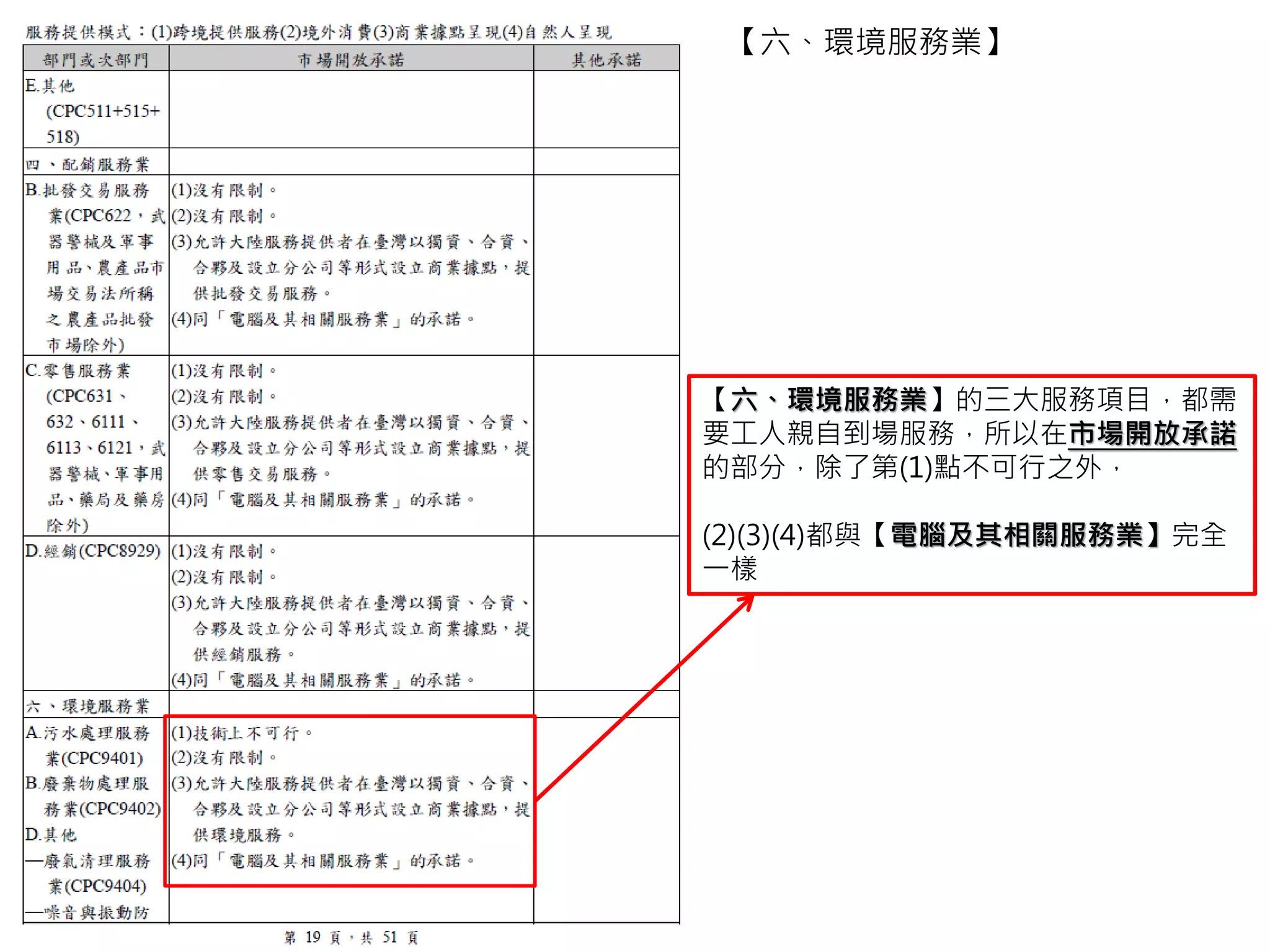 【八、健康與社會服務業】這個類別裡，我
們台灣開放了三個產業，分別是：
A.醫院服務業
*其他(醫療設備)
C.社會服務業
註：【*其他(醫療設備)】這項，因為這是
台灣自己開放的，沒有在WTO原本訂好的
清單裡面，所以沒有CPC代號。
【八、健康與社會服務業】
A.醫院服務業
醫院服務業就是指我們台灣的醫院。服務的人有醫
生、護士、護理師等。
台灣的醫院分成兩大類：
1.公立醫院，包含─
署立醫院、縣市立醫院、公立醫學院附設醫院、軍
方醫院、榮民醫院、公立機關附設醫院、公立中醫
醫院。
2.非公立醫院，包含─
醫療財團法人醫院、醫療社團法人醫院、宗教財團
法人附設醫院、私立醫學院附設醫院、公益法人所
設醫院、私立西醫醫院、私立中醫醫院
(『醫療財團法人醫院』約佔台灣總醫院數量的12%)
 