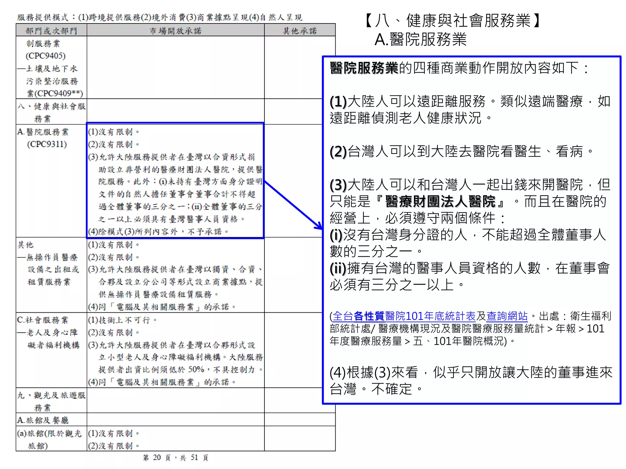 【其他】這裡是指沒有包含操作人員的『醫療
設備的出租』，是台灣特別開放給大陸的，
WTO的清單裡沒有這一項行業。
四種商業動作開放內容與【電腦及其相關服務
業】完全一樣
【八、健康與社會服務業】
其他(醫療設備出租)
 