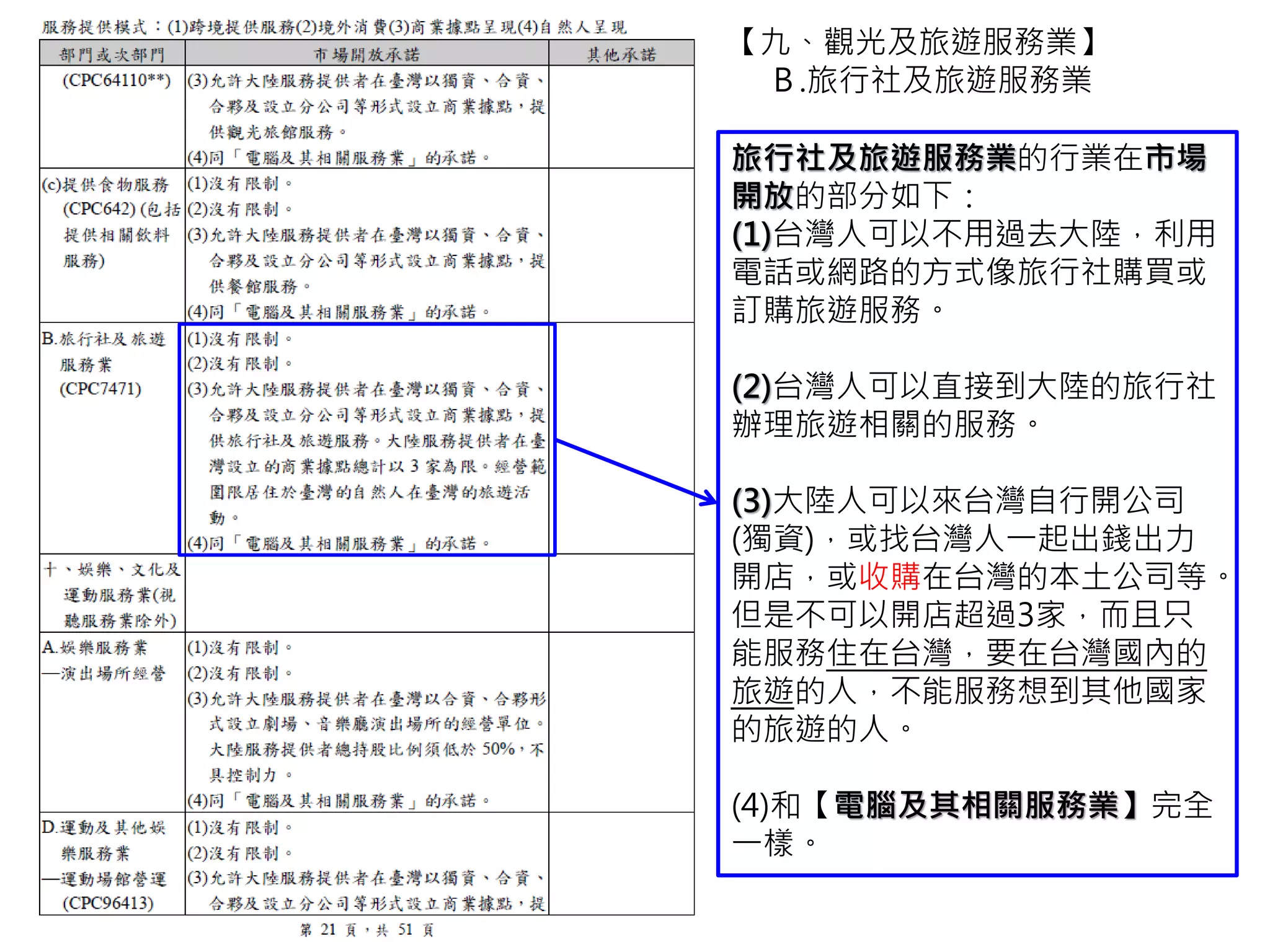 【十、娛樂、文化及運動服務業】
在這次的協議中，包含了：
A.娛樂服務業
D.運動及其他娛樂服務業
E.其他─遊樂園及主題樂園
【十、娛樂、文化及運動服務業】
 