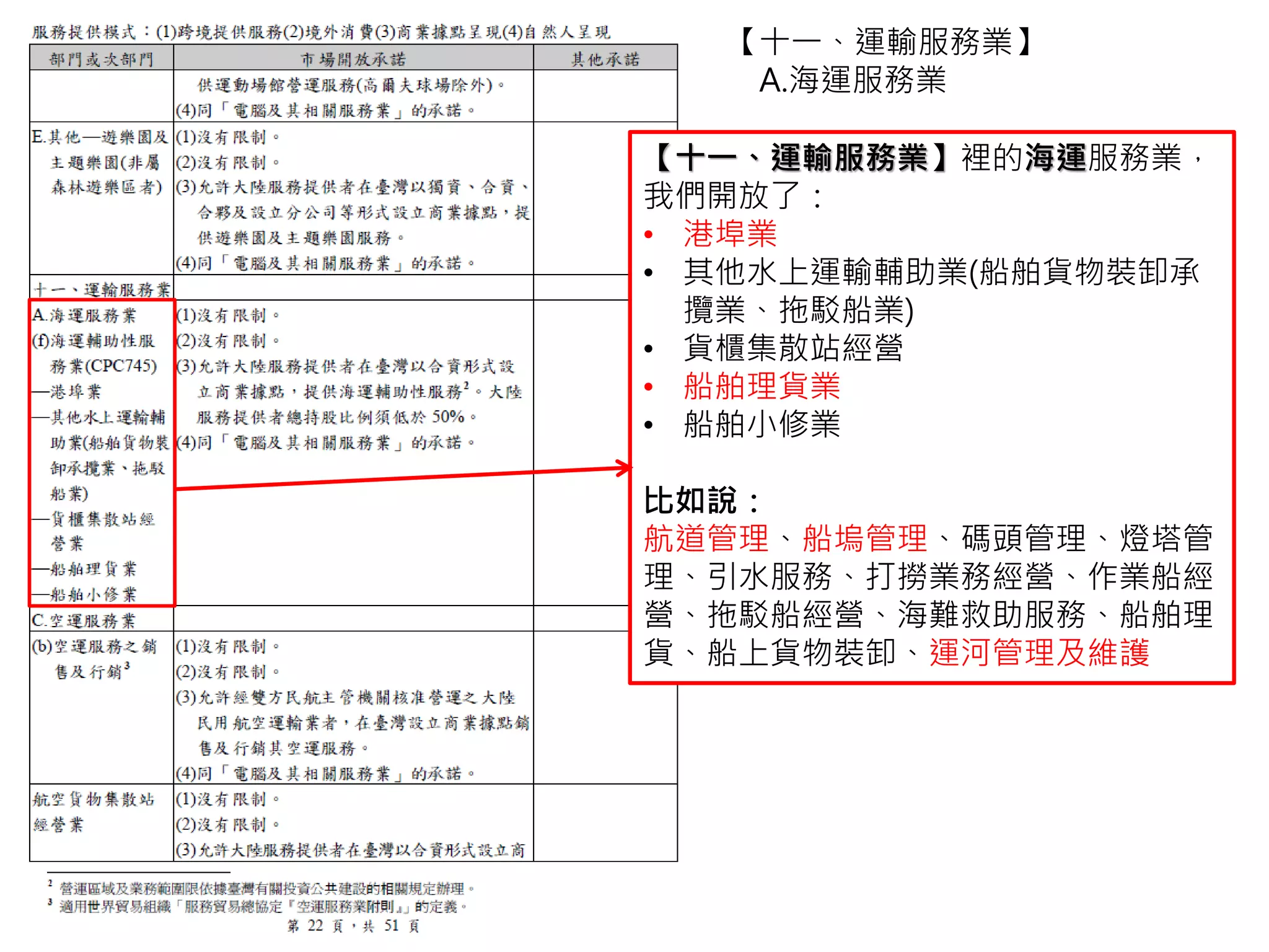 海運服務業的市場開放中，除了(3)：
(3)大陸人不可以自行來台灣創業(獨資)，
但可以和台灣人一起出錢、或投資台灣本
土公司的方式來台灣賺錢，但大陸人不可
出資超過總金額的一半(50%)。
除了(3)之外，其他的項目都和【電腦及其
相關】完全一樣。
【十一、運輸服務業】
A.海運服務業
 