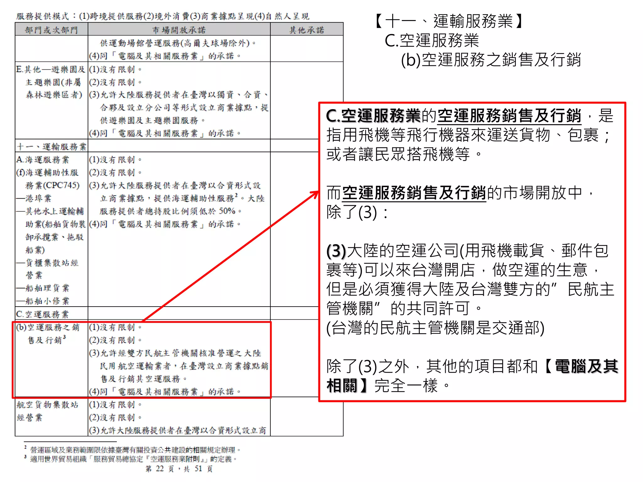 C.空運服務業的航空貨物集散站經營業，
顧名思義就是指一個地方，專門用來放置
飛行機器的貨物。
而航空貨物集散站經營業的市場開放中，
除了(3)：
(3)大陸人可以和台灣人一起出錢經營開
店，但是大陸人出錢不可以超過公司資本
總金額的10%
除了(3)之外，其他的項目都和【電腦及其
相關】完全一樣。
【十一、運輸服務業】
C.空運服務業
*航空貨物集散站經營業
 