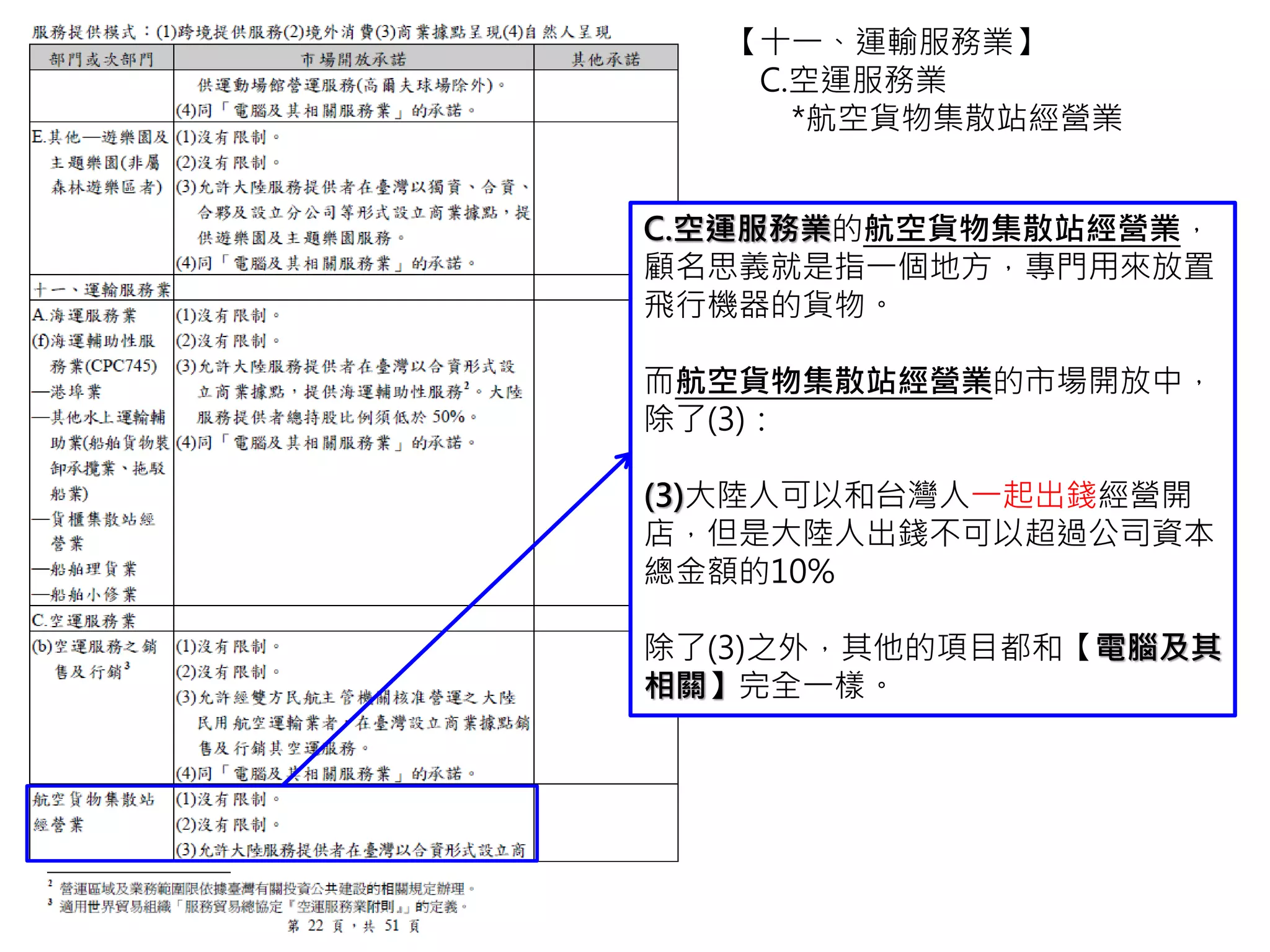 【F.公路運輸服務業】的行業中，
(a)旅客運輸是指含有專門駕駛人的租車服
務。不只是租車本身，還有駕駛幫你開車。
(b)貨物運輸是指汽車貨運、汽車貨櫃貨運、
附駕駛之貨車出租、搬家運送服務等。
旅客運輸及貨物運輸的市場開放都一樣，
如下：
(1)在技術上不可行=沒有辦法遠距離租車
又包含駕駛人，必須大陸人親自來台灣經
營。
(2)(3)(4)都和【電腦及其相關】完全一樣。
【十一、運輸服務業】
F.公路運輸服務業
(a)旅客運輸
(b)貨物運輸
 