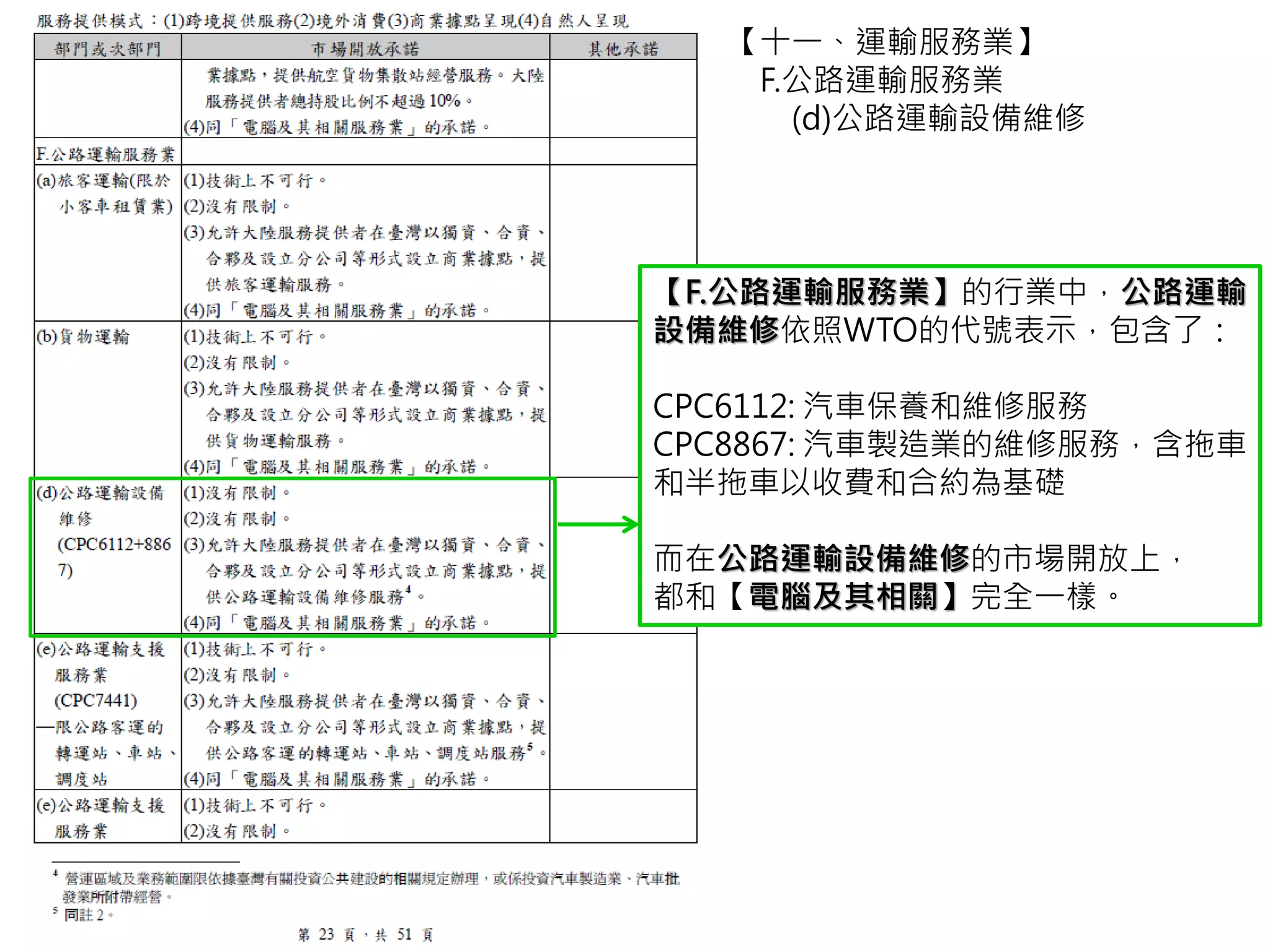 公路運輸支援服務業，開放了三個
行業：
a.公路客運的轉運站、車站、調度站
b.公路橋梁及隧道管理
c.停車場業
是指在公路運輸支援服務業這個行
業中，只開放大陸公司可以投資a. b.
c.這三類的公司。
【十一、運輸服務業】
F.公路運輸服務業
(e)公路運輸支援服務業
─限公路客運的轉運站、車站、
調度站。
a.公路客運的轉運站、車站、調度站指的是如
統聯客運、和欣客運等客運公司、客運車站的
載客服務。
 