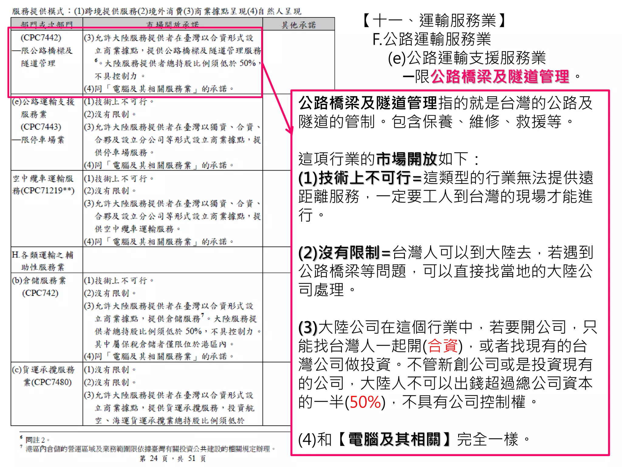 停車場業指的就是停車場管理、車輛保管等。
空中纜車運輸服務就是像貓空纜車這種行業。
至於(CPC71219**)後面的星號，在WTO裡
沒有說明到底是不包含哪些，所以沒辦法說
明解釋。
【十一、運輸服務業】
F.公路運輸服務業
(e)公路運輸支援服務業
─限停車場業。
這兩項行業的市場開放內容都一樣，
除了第(1)項無法提供遠距離服務，必須親自
到台灣現場以外，其他都和【電腦及其相關】
完全一樣。
 