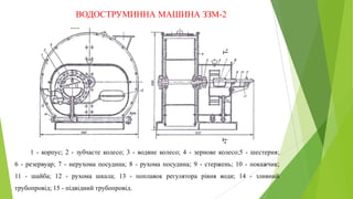ВОДОСТРУМИННА МАШИНА ЗЗМ-2
1 - корпус; 2 - зубчасте колесо; 3 - водяне колесо; 4 - зернове колесо;5 - шестерня;
6 - резервуар; 7 - нерухома посудина; 8 - рухома посудина; 9 - стержень; 10 - покажчик;
11 - шайба; 12 - рухома шкала; 13 - поплавок регулятора рівня води; 14 - зливний
трубопровід; 15 - підвідний трубопровід.
 