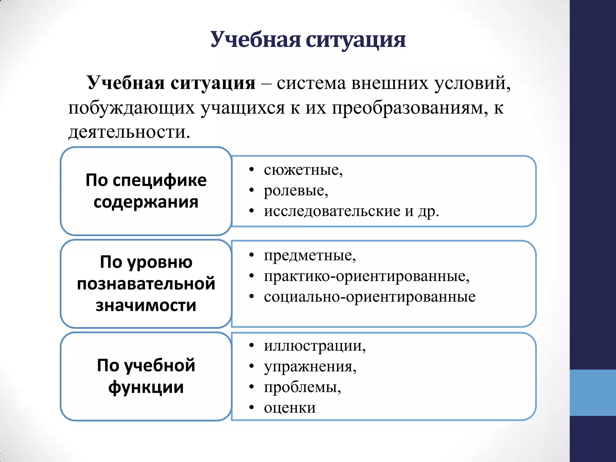 Учебная ситуация – система внешних условий,
побуждающих учащихся к их преобразованиям, к
деятельности.
Учебнаяситуация
• сюжетные,
• ролевые,
• исследовательские и др.
По специфике
содержания
• предметные,
• практико-ориентированные,
• социально-ориентированные
По уровню
познавательной
значимости
• иллюстрации,
• упражнения,
• проблемы,
• оценки
По учебной
функции
 