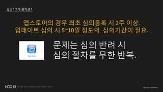 ??? ?? ????
????? ?? ?? ???? ? 2? ??.
???? ?? ? 5~10? ??? ????? ??.
??? ?? ?? ?
?? ??? ?? ??.
 