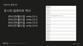 ????? ????!
??? ???? ??
2012?4?12? unity 3.5.1
2012?5?23? unity 3.5.2
2012?6?29? unity 3.5.3
2012?7?31? unity 3.5.4
 