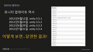 ????? ????!
??? ???? ??
2012?4?12? unity 3.5.1
2012?5?23? unity 3.5.2
2012?6?29? unity 3.5.3
2012?7?31? unity 3.5.4
??? ????? ??!
 
