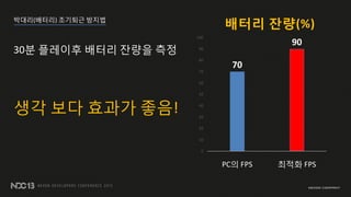 ???(???) ???? ???
70
90
0
10
20
30
40
50
60
70
80
90
100
PC? FPS ??? FPS
??? ??(%)
30? ???? ??? ??? ??
?? ?? ??? ??!
 