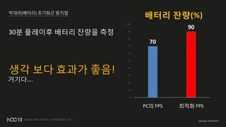 ???(???) ???? ???
70
90
0
10
20
30
40
50
60
70
80
90
100
PC? FPS ??? FPS
??? ??(%)
30? ???? ??? ??? ??
?? ?? ??? ??!
???.
 