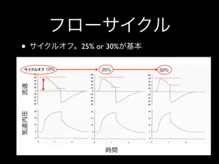 人工呼吸 モードの違い