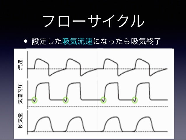 人工呼吸 モードの違い