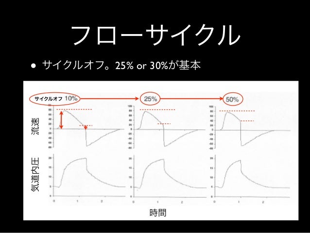 人工呼吸 モードの違い 人工呼吸 モードの違い