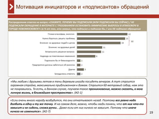 19
Мотивация инициаторов и «подписантов» обращений
Распределение ответов на вопрос «СКАЖИТЕ, ПОЧЕМУ ВЫ ПОДПИСАЛИ (ИЛИ ПОДПИСАЛИ БЫ СЕЙЧАС) / НЕ
ПОДПИСАЛИ ОБРАЩЕНИЕ В ИНТЕРНЕТЕ С ТРЕБОВАНИЕМ ОСТАНОВИТЬ ХИМИЧЕСКИЕ ВЫБРОСЫ В АТМОСФЕРУ В
ГОРОДЕ НОВОМОСКОВСК?» (в % от тех, кто заявил, что подписал и подписал бы / или НЕ подписал обращение
«Мы любим с друзьями летом в тени деревьев иногда посидеть вечером. А тут строится
огромная стройка, максимально приближенная к домам. Строится 60-метровый собор, нам это
не понравилось. То есть, в данном случае, поучаем такое проникновение, можно сказать, в мою
личную жизнь, в ближайшее пространство». (И2-1)
«Если очень много народу возбудится, то они откатывают назад. Поэтому все равно надо
долбить в одну и ту же точку. И на самом деле, важно, чтобы люди поняли, что от них что-то
зависит и не сидели, сложа ручки… Даже если от них ничего не зависит. Потому что иначе
ничего не изменится». (И2-7)
 