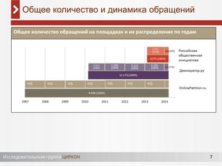 7
Общее количество и динамика обращений
Общее количество обращений на площадках и их распределение по годам
 