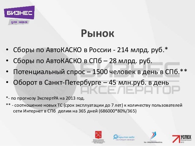 Каско в спб