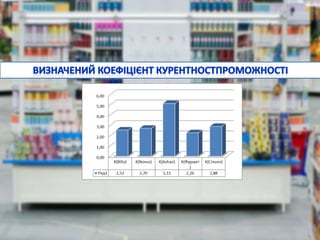 Кутя сільпо