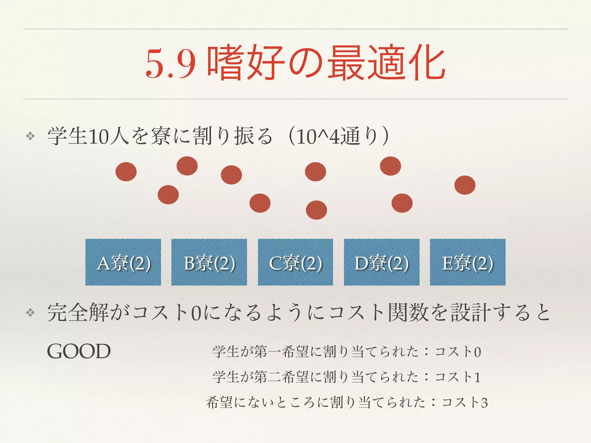 ❖ 学生10人を寮に割り振る（10^4通り）!
!
!
!
❖ 完全解がコスト0になるようにコスト関数を設計すると
GOOD
5.9 嗜好の最適化
学生が第一希望に割り当てられた：コスト0!
学生が第二希望に割り当てられた：コスト1!
希望にないところに割り当てられた：コスト3!
A寮(2) B寮(2) C寮(2) D寮(2) E寮(2)
 
