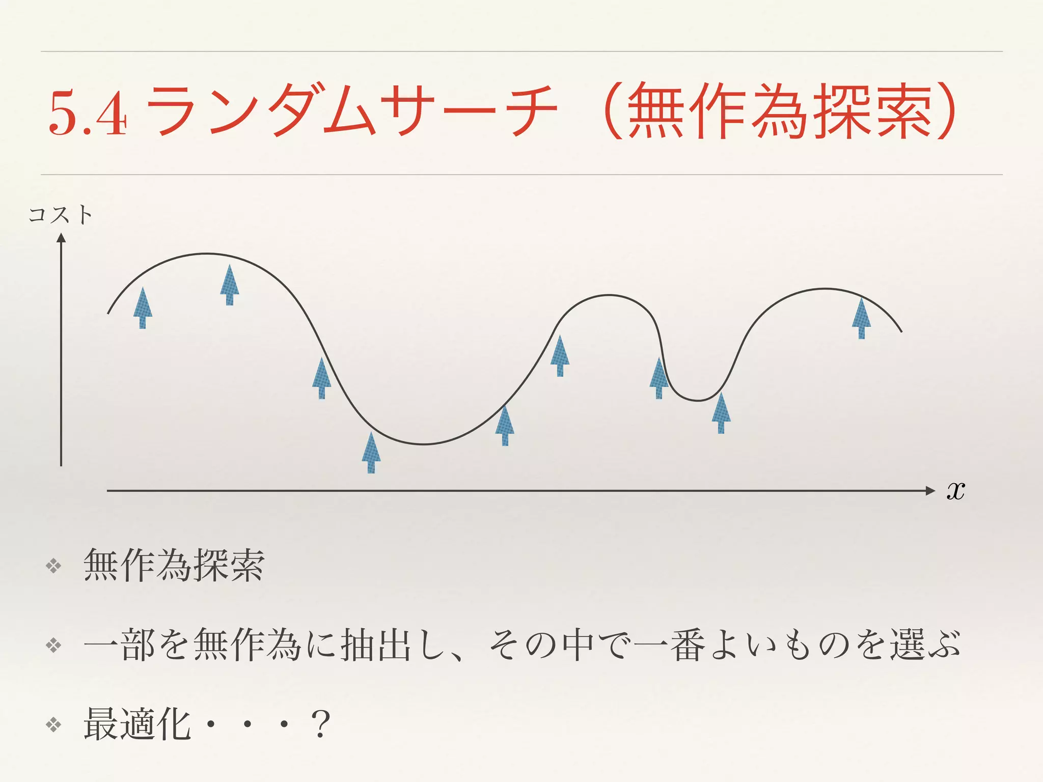5.4 ランダムサーチ（無作為探索）
❖ 無作為探索!
❖ 一部を無作為に抽出し、その中で一番よいものを選ぶ!
❖ 最適化・・・？
x
コスト
 