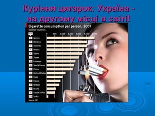 Куріння цигарок: Україна -Куріння цигарок: Україна -
на другому місці в світі!на другому місці в світі!
 