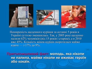 Поширеність щоденного куріння за останні 5 років вПоширеність щоденного куріння за останні 5 років в
Україні суттєво зменшилась. Так, у 2005 році щоденноУкраїні суттєво зменшилась. Так, у 2005 році щоденно
палили 62% чоловіків (від 15 років і старше), а в 2010палили 62% чоловіків (від 15 років і старше), а в 2010
вже 45%. Кількість жінок-курців скоротилася майжевже 45%. Кількість жінок-курців скоротилася майже
вдвічі — з 17% до 9%.вдвічі — з 17% до 9%.
Приголомшливий факт:Приголомшливий факт: молодь, яка ніколимолодь, яка ніколи
не палила, майже ніколи не вживає героїнне палила, майже ніколи не вживає героїн
або кокаїн.або кокаїн.
 