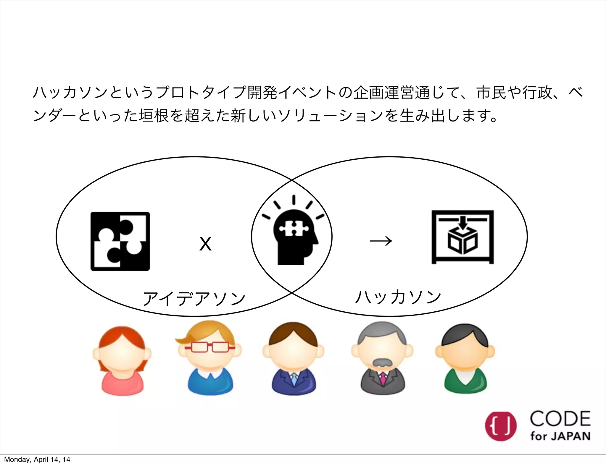 ハッカソンというプロトタイプ開発イベントの企画運営通じて、市民や行政、ベ
ンダーといった垣根を超えた新しいソリューションを生み出します。
ｘ →
ハッカソンアイデアソン
Monday, April 14, 14
 