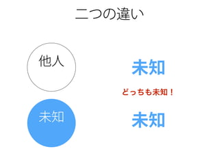 二つの違い
他人
未知
未知
未知
どっちも未知！
 