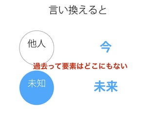 言い換えると
他人
未知
今
未来
過去って要素はどこにもない
 