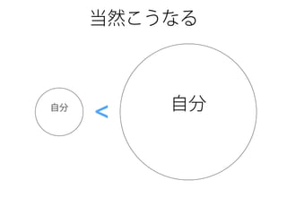 当然こうなる
自分 自分<
 