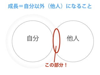 他人自分
成長＝自分以外（他人）になること
この部分！
 