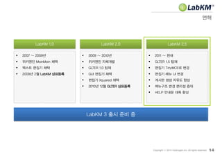 연혁
14Copyright ⓒ 2014 Insilicogen,Inc. All rights reserved.
 2009 ~ 2010년
 위키엔진 자체개발
 GLTER 1.0 탑재
 GUI 편집기 채택
 편집기 Xquared 채택
 2010년 12월 GLTER 상표등록
LabKM 2.0
 2011 ~ 현재
 GLTER 1.5 탑재
 편집기 TinyMCE로 변경
 편집기 메뉴 UI 변경
 게시판 생성 자유도 향상
 메뉴구조 변경 편리성 증대
 HELP 안내문 대폭 향상
LabKM 2.5
 2007 ~ 2009년
 위키엔진 MoinMoin 채택
 텍스트 편집기 채택
 2009년 2월 LabKM 상표등록
LabKM 1.0
LabKM 3 출시 준비 중
 