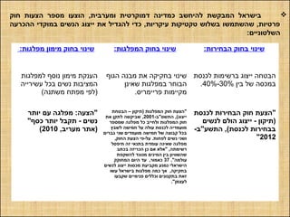 ‫חוק‬ ‫הצעות‬ ‫מספר‬ ‫הוצעו‬ ,‫ומערבית‬ ‫דמוקרטית‬ ‫כמדינה‬ ‫להיחשב‬ ‫המבקשת‬ ‫בישראל‬
‫ההכרעה‬ ‫במוקדי‬ ‫הנשים‬ ‫ייצוג‬ ‫את‬ ‫להגדיל‬ ‫כדי‬ ,‫עיקריות‬ ‫טקטיקות‬ ‫בשלוש‬ ‫שהשתמשו‬ ,‫פרטיות‬
:‫השלטוניים‬
:‫מפלגות‬ ‫מימון‬ ‫בחוק‬ ‫שינוי‬ :‫המפלגות‬ ‫בחוק‬ ‫שינוי‬ :‫הבחירות‬ ‫בחוק‬ ‫שינוי‬
‫למפלגות‬ ‫נוסף‬ ‫מימון‬ ‫הענקת‬
‫עשירייה‬ ‫בכל‬ ‫נשים‬ ‫המציבות‬
(‫משתנה‬ ‫מפתח‬ ‫)לפי‬
‫הגוף‬ ‫מבנה‬ ‫את‬ ‫בחקיקה‬ ‫שינוי‬
‫שאינן‬ ‫במפלגות‬ ‫הבוחר‬
.‫פריימריס‬ ‫מקיימות‬
‫לכנסת‬ ‫ברשימות‬ ‫ייצוג‬ ‫הבטחה‬
‫בין‬ ‫של‬ ‫במכסה‬30%-40%.
‫יותר‬ ‫עם‬ ‫מפלגה‬ :‫"הצעה‬
"‫כסף‬ ‫יותר‬ ‫תקבל‬ - ‫נשים‬
,‫מעריב‬ ‫)אתר‬2010(
‫הבטחת‬ – ‫)תיקון‬ ‫המפלגות‬ ‫חוק‬ ‫"הצעת‬
-‫התשס"ב‬ ,(‫ייצוג‬2001‫את‬ ‫לתקן‬ ‫שביקשה‬ ,
‫שמספר‬ ‫מפלגה‬ ‫כל‬ ‫ולחייב‬ ‫המפלגות‬ ‫חוק‬
‫לשבץ‬ ‫חמישה‬ ‫על‬ ‫עולה‬ ‫לכנסת‬ ‫מועמדיה‬
‫גברים‬ ‫שני‬ ‫מועמדים‬ ‫חמישה‬ ‫של‬ ‫קבוצה‬ ‫בכל‬
,‫החוק‬ ‫הצעת‬ ‫על-פי‬ .‫לפחות‬ ‫נשים‬ ‫ושני‬
‫תיפסל‬ ‫זה‬ ‫בתנאי‬ ‫עומדת‬ ‫שאינה‬ ‫מפלגה‬
‫בכתב‬ ‫הכריזה‬ ‫כן‬ ‫אם‬ ‫"אלא‬ ,‫רשימתה‬
‫להשקפת‬ ‫מנוגד‬ ‫המינים‬ ‫בין‬ ‫שהשוויון‬
."‫עולמה‬37‫המחוקק‬ ‫היום‬ ‫עד‬ ,‫כאמור‬
‫לנשים‬ ‫ייצוג‬ ‫מכסות‬ ‫מקביעת‬ ‫נמנע‬ ‫הישראלי‬
‫עשו‬ ‫בישראל‬ ‫מפלגות‬ ‫כמה‬ ‫אך‬ ,‫בחקיקה‬
‫שקבעו‬ ‫פנימיים‬ ‫וכללים‬ ‫בתקנונים‬ ‫זאת‬
."‫לעצמן‬
‫לכנסת‬ ‫הבחירות‬ ‫חוק‬ ‫"הצעת‬
‫לנשים‬ ‫הולם‬ ‫ייצוג‬ - ‫)תיקון‬
-‫התשע"ב‬ ,(‫לכנסת‬ ‫בבחירות‬
2012"
 